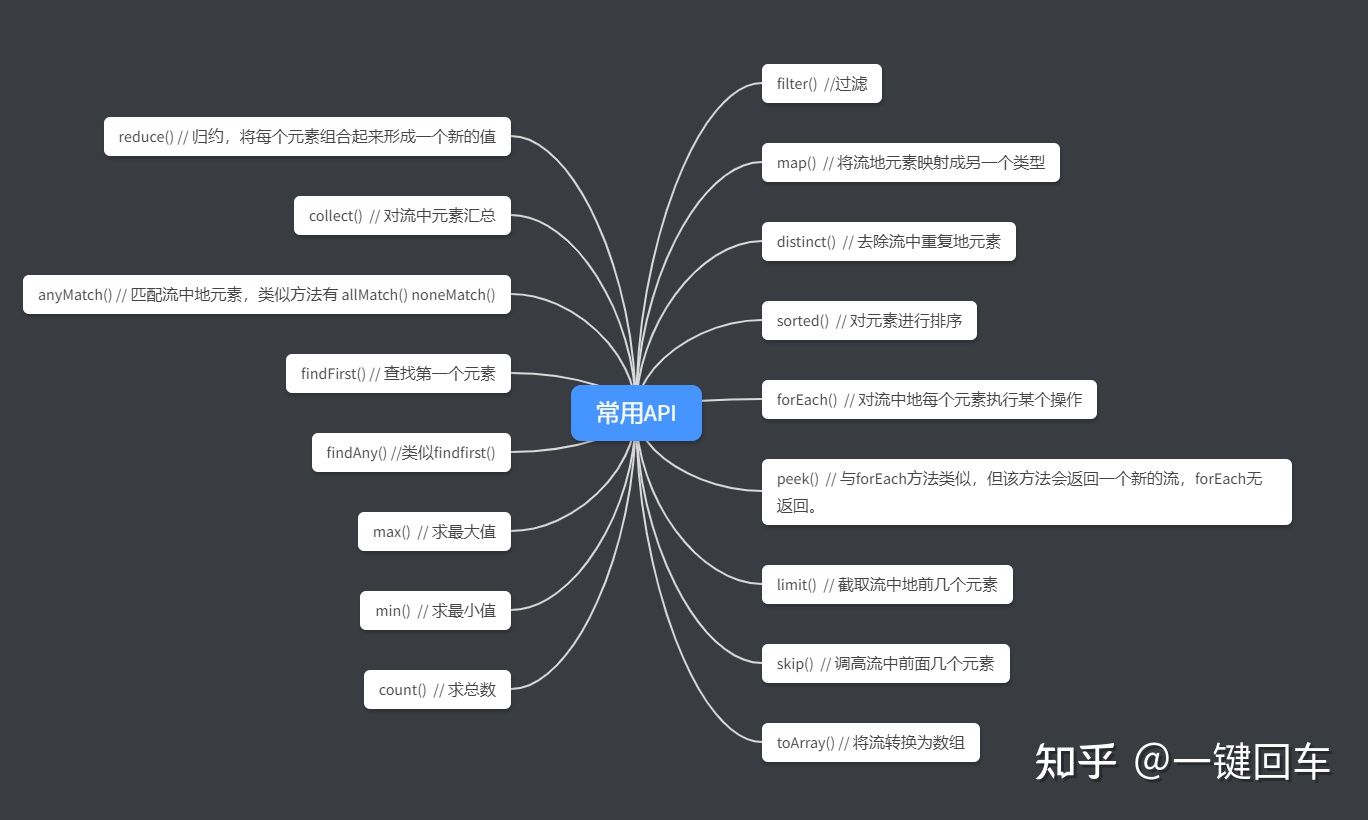超详细的Java学习路线总结--(入门到精通 ）_java 学习-CSDN博客