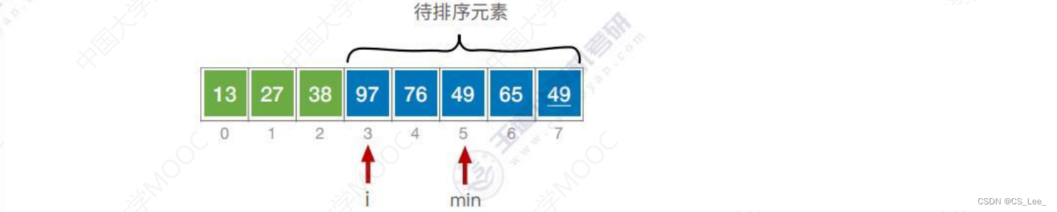 [外链图片转存失败,源站可能有防盗链机制,建议将图片保存下来直接上传(img-728XLpbS-1660482228268)(数据结构.assets/image-20220813212237461.png)]