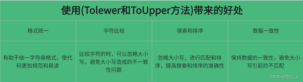 C#-Tolewer和ToUpper的使用_c# toupper-CSDN博客