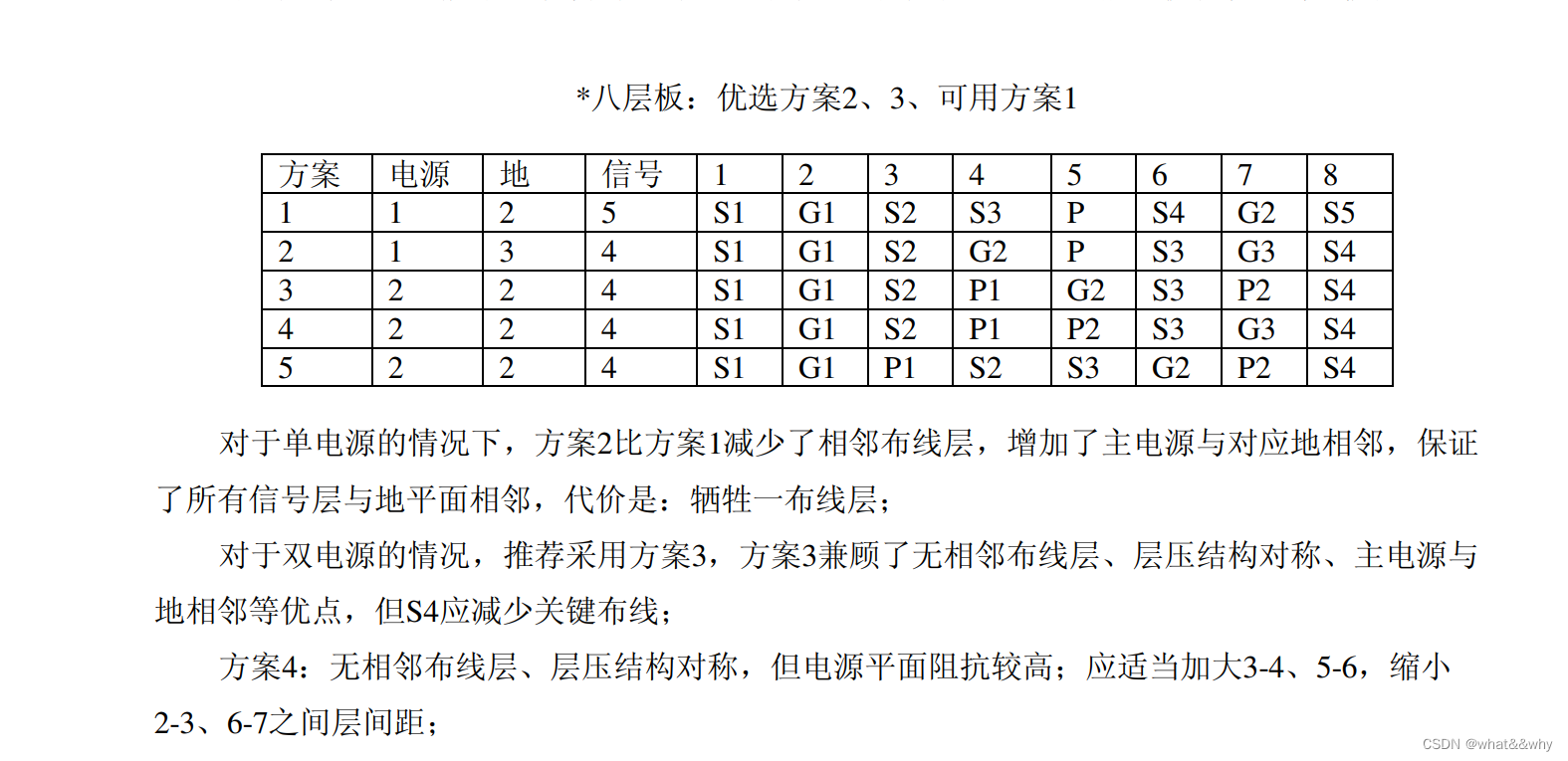 EMC设计–布局(1)插图7 EMC设计--布局(1)