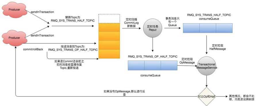 RocketMQ 设计原理与最佳实践