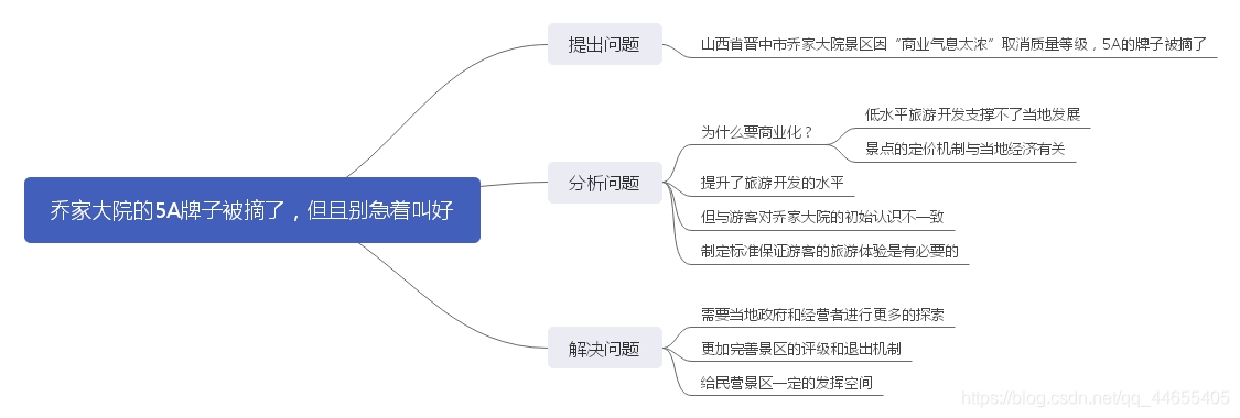 乔家大院的5A牌子被摘了，但且别急着叫好