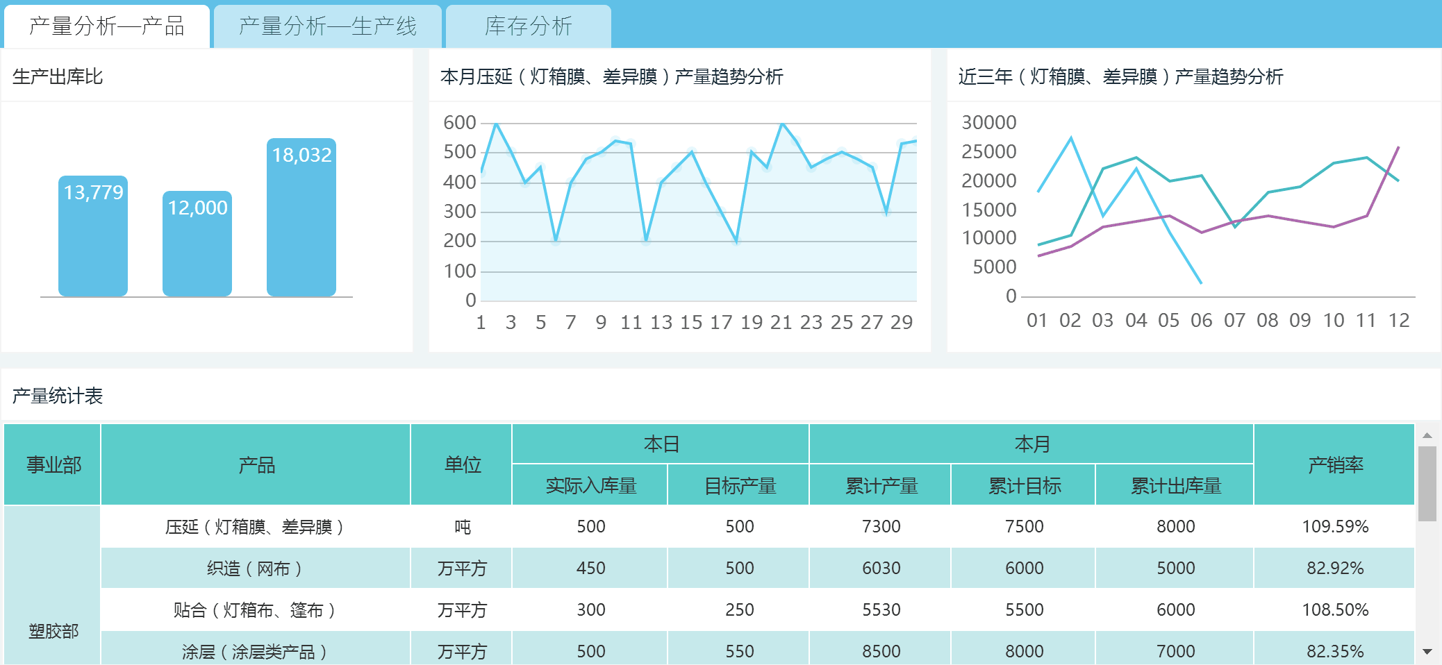 想要成为大数据工程师？你需要掌握以下知识！