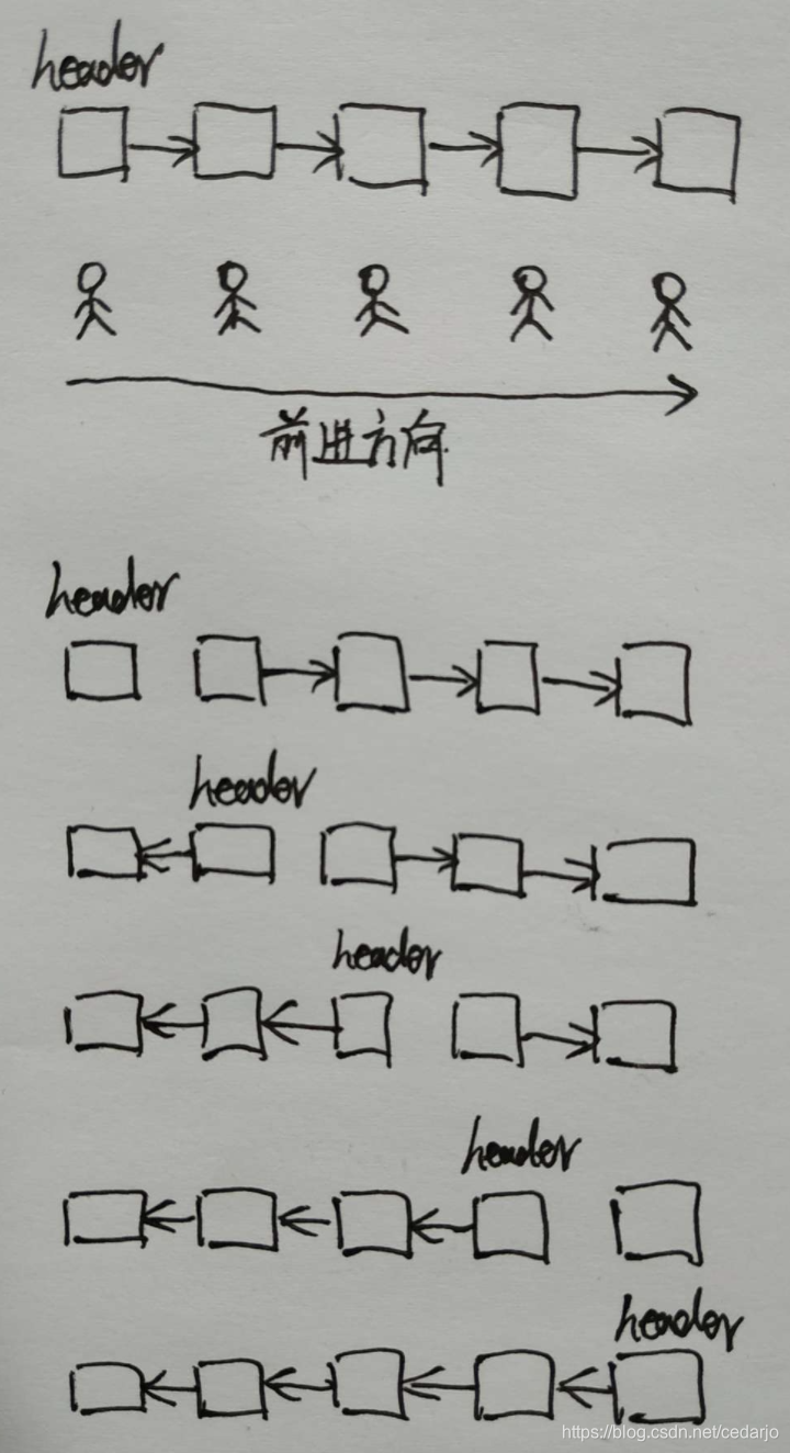 反转执行过程