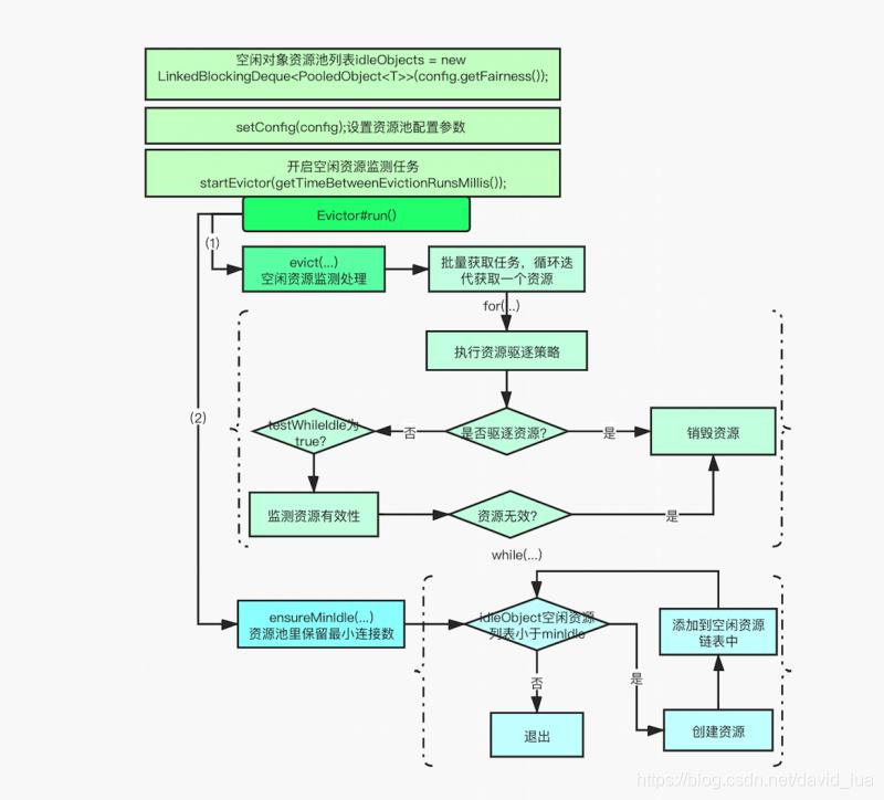 空闲资源监测任务