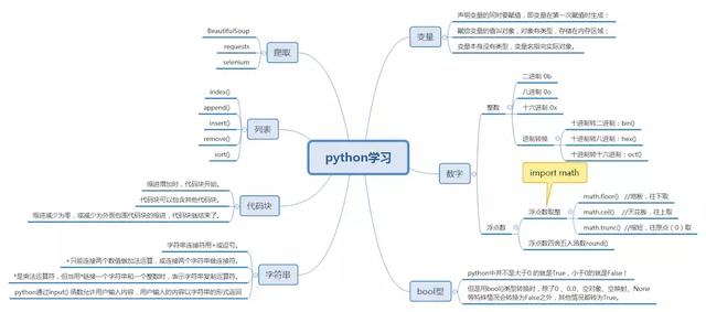 解锁Python的正确方法，告别迷茫，一点就通