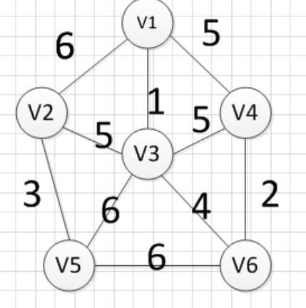JAVA算法合集：冒泡+插入+快速+希尔+归并+桶+基数+剪枝+回溯算法