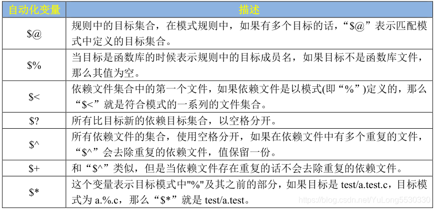 [外链图片转存失败,源站可能有防盗链机制,建议将图片保存下来直接上传(img-wYvmt2M7-1571141047158)(./1571103990251.png)]