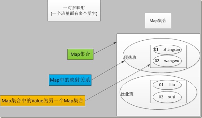 Map扩展