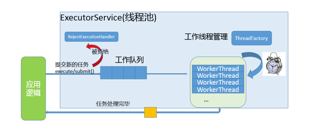 threadpool，ThreadPoolTaskEXecutor参数