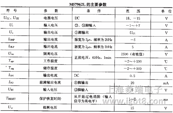 M57962L的主要参数表