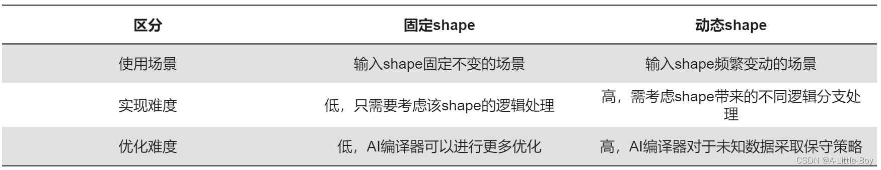 [外链图片转存失败,源站可能有防盗链机制,建议将图片保存下来直接上传(img-FfR19UK8-1685276563668)(../../../../AppData/Roaming/Typora/typora-user-images/image-20230528201151927.png)]