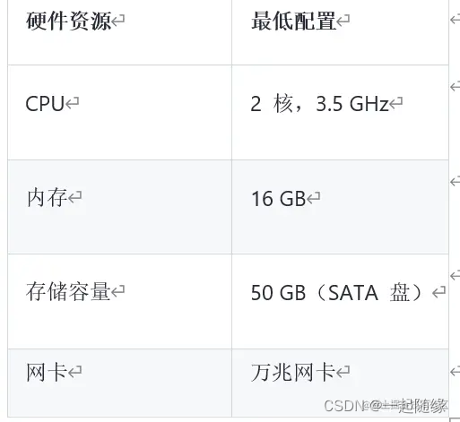 系统配置