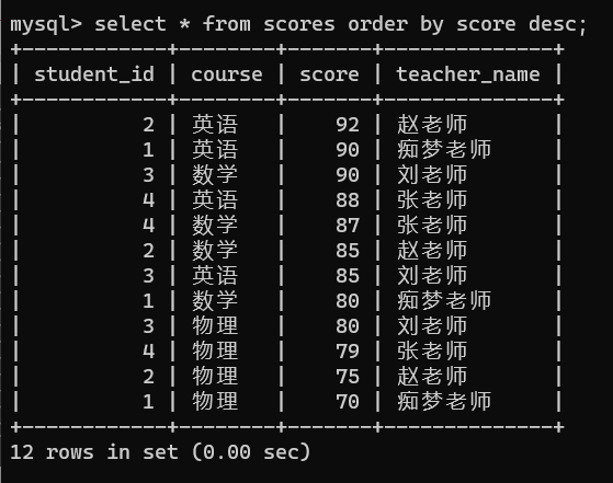 数据库的筛选条件插图39 image-20240126154133521