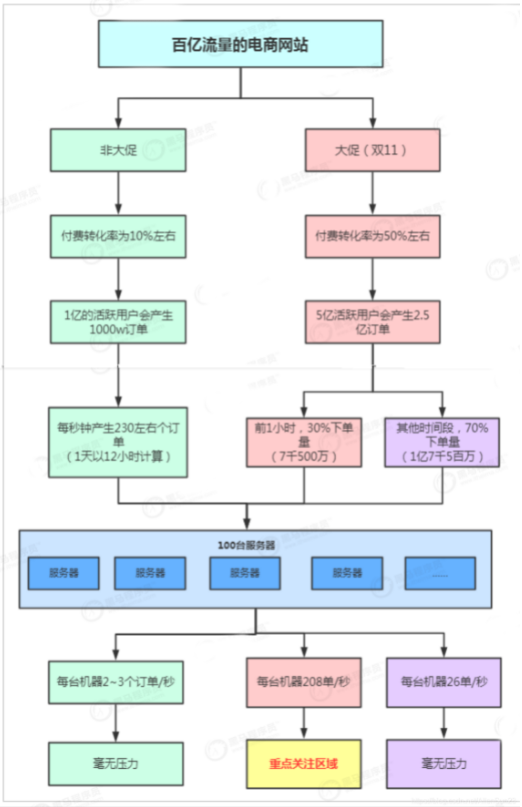大促高并发系统下JVM如何调优——JVM调优实战过程
