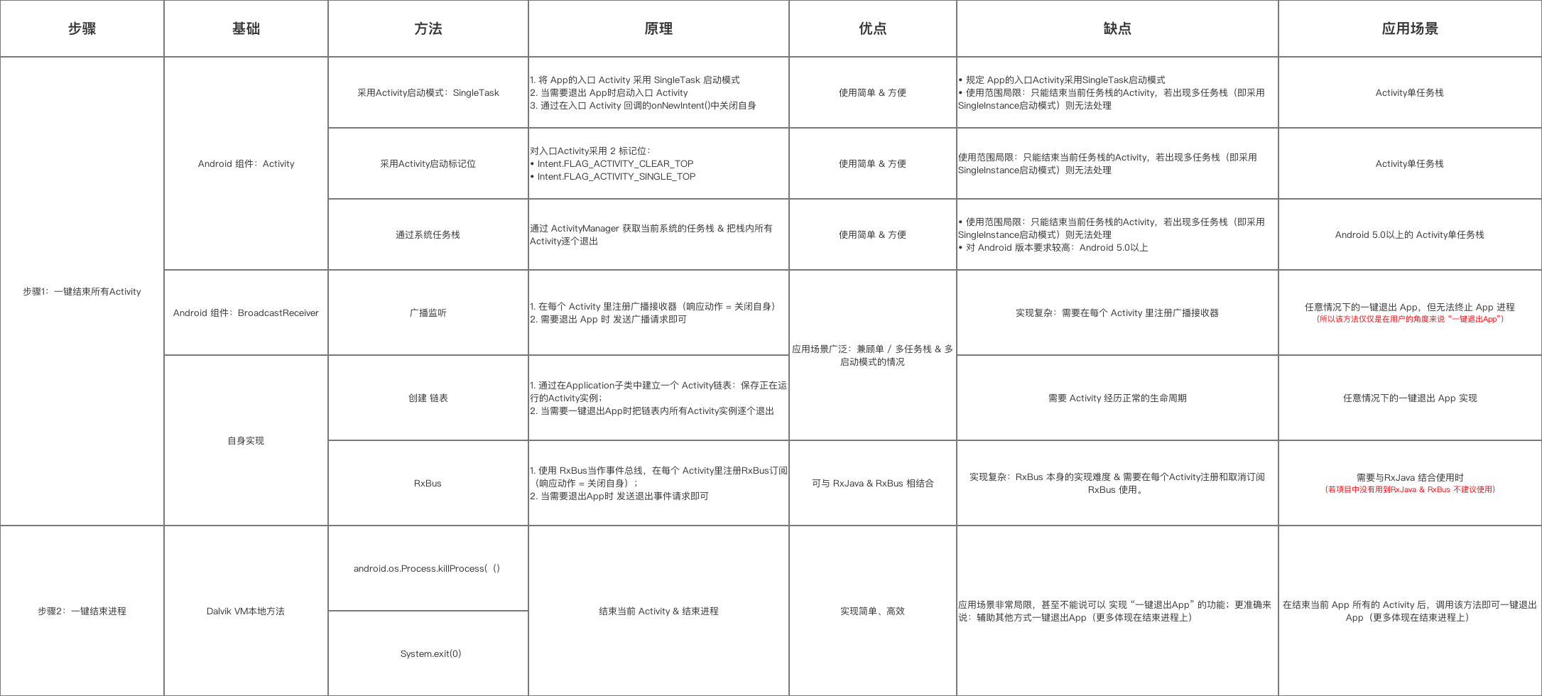 示意图