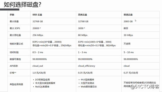阿里云弹性计算服务ECS基本概念（第二章）