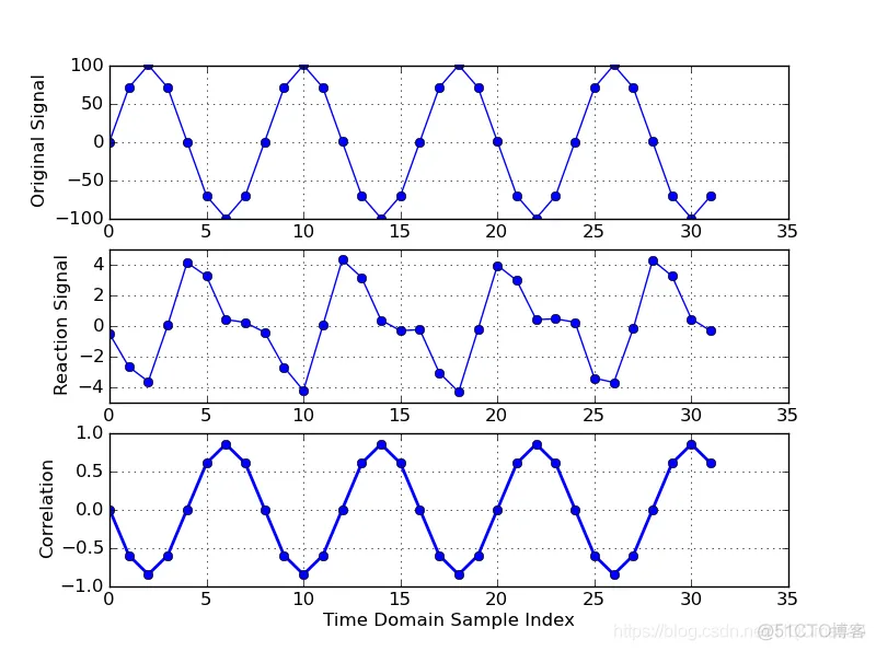 【图像配准】基于互相关图像配准matlab源码含GUI_分享_10