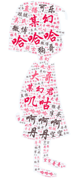 热评词云