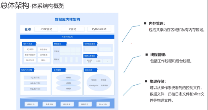 【YashanDB培训心得】--国产崖山数据库YCA认证学习day4_数据库