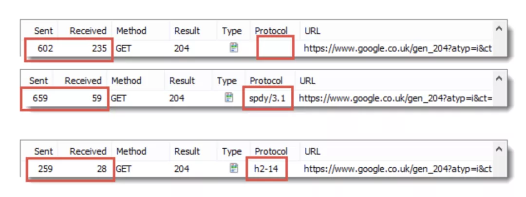 网络面经：HTTP 2.0的这些新特性，是时候了解一下了