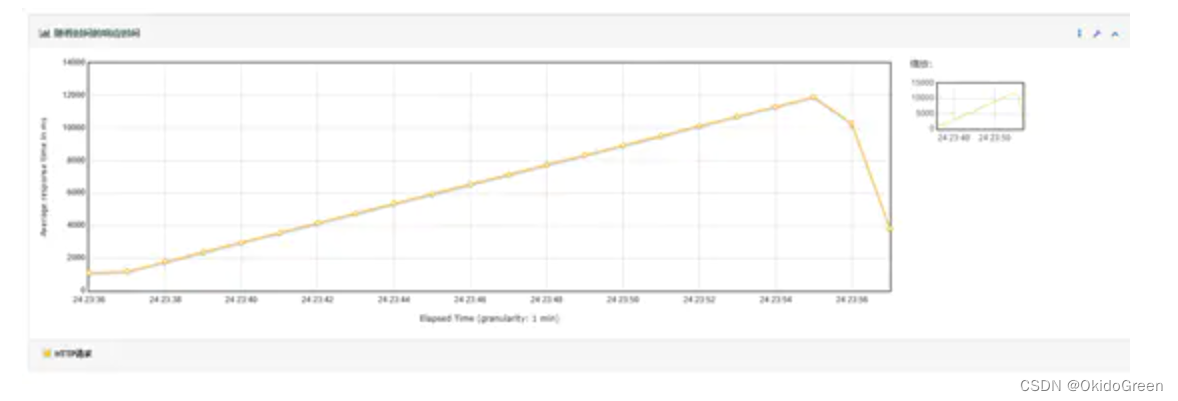 Tomcat调优及acceptCount、maxConnections与maxThreads参数的含义和关系-CSDN博客