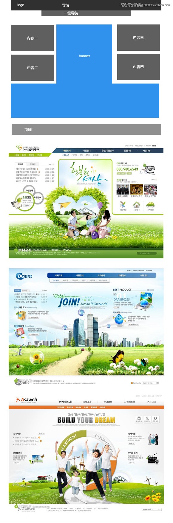 企业网站首页最常用的布局方式_企业官网布局-CSDN博客