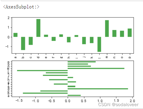 python可视化模块—matplot绘制图表插图27 在这里插入图片描述