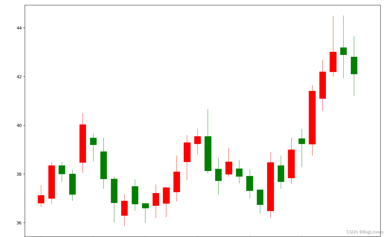 股票K线简介_交易kline实体英文名称-CSDN博客