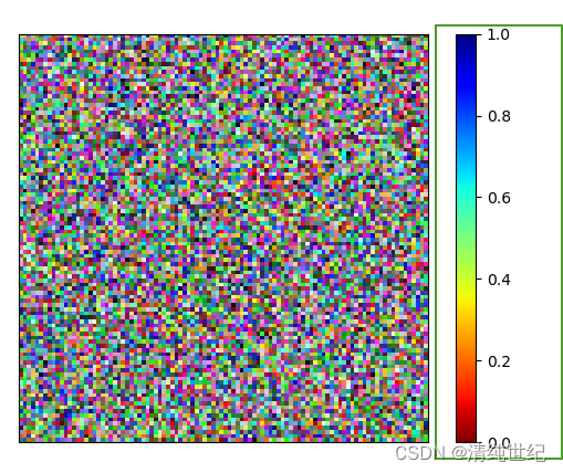 使用Python和Matplotlib中的jet和jet_r颜色映射进行数据可视化及归一化-CSDN博客