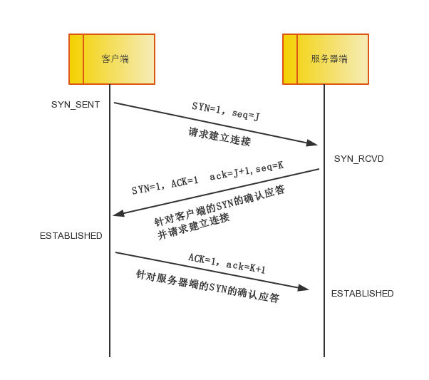 图片描述