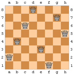 POJ 3239 Solution to the n Queens Puzzle - Night - Time Ends.