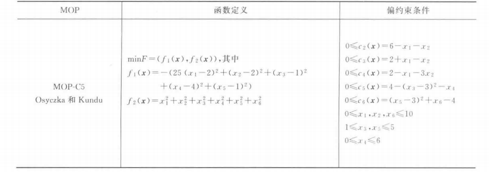 【多目标进化优化】 MOEA 测试函数