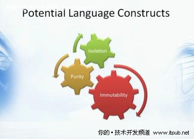 　动态语言与元编程