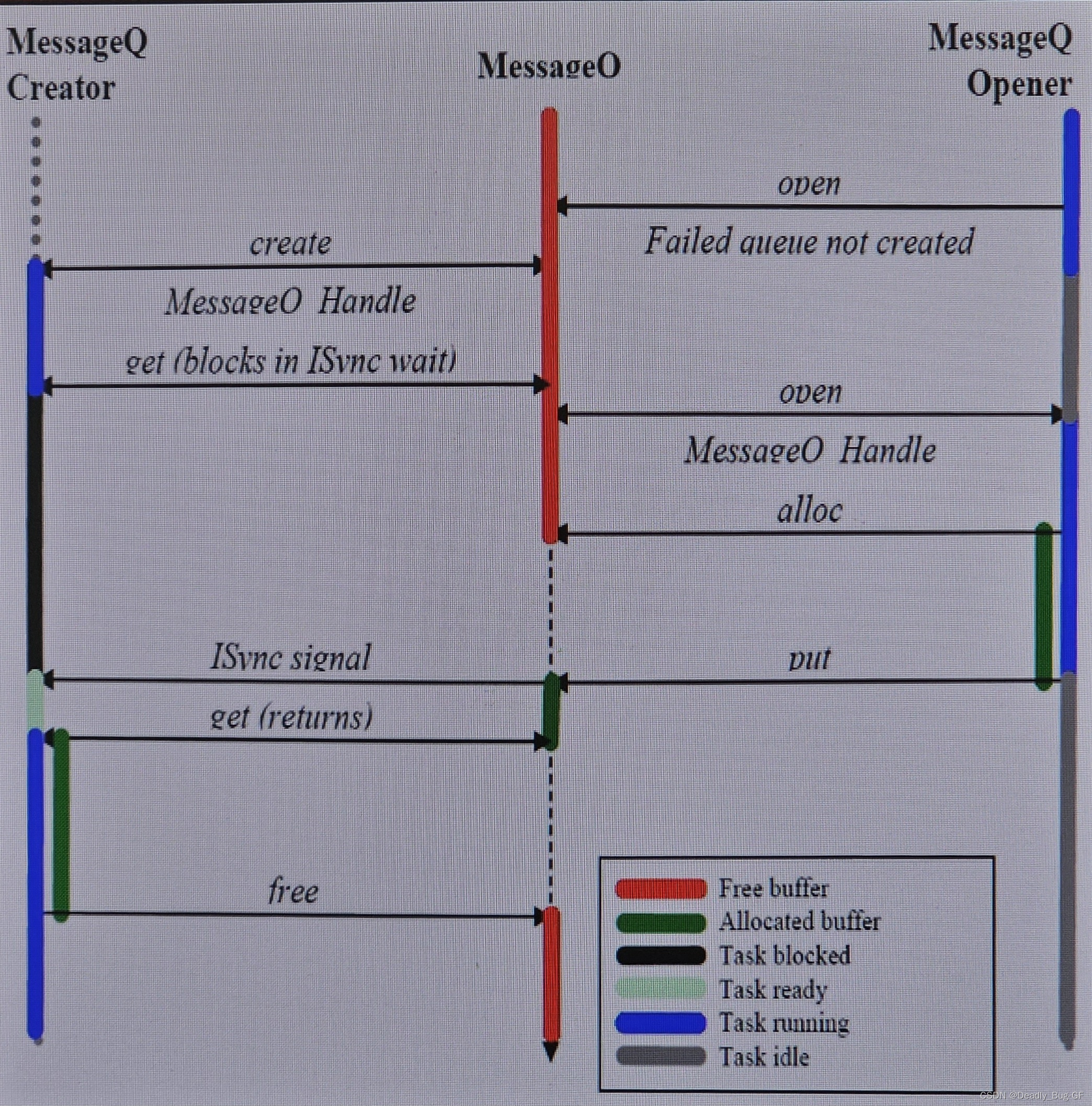 DSP多核通信——IPC组件_dsp ipc-CSDN博客