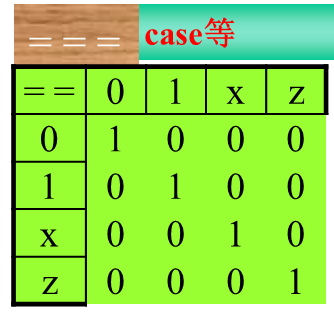 case等