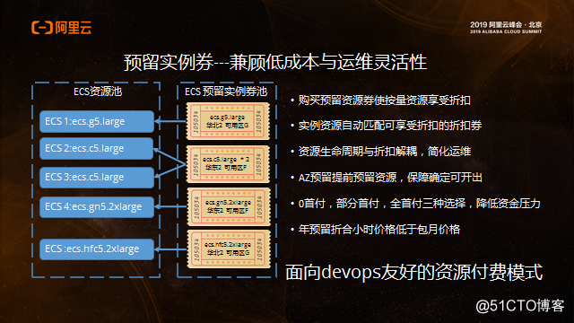 下一个十年：练好内功被集成的弹性计算