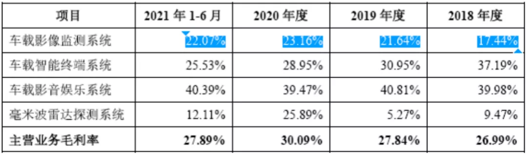 上富股份闯关IPO，募资6亿元背后的智能汽车产业逻辑