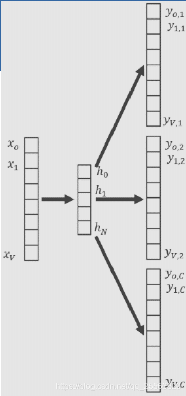 Neural network of it