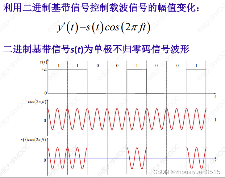 数据通信基础详解-CSDN博客
