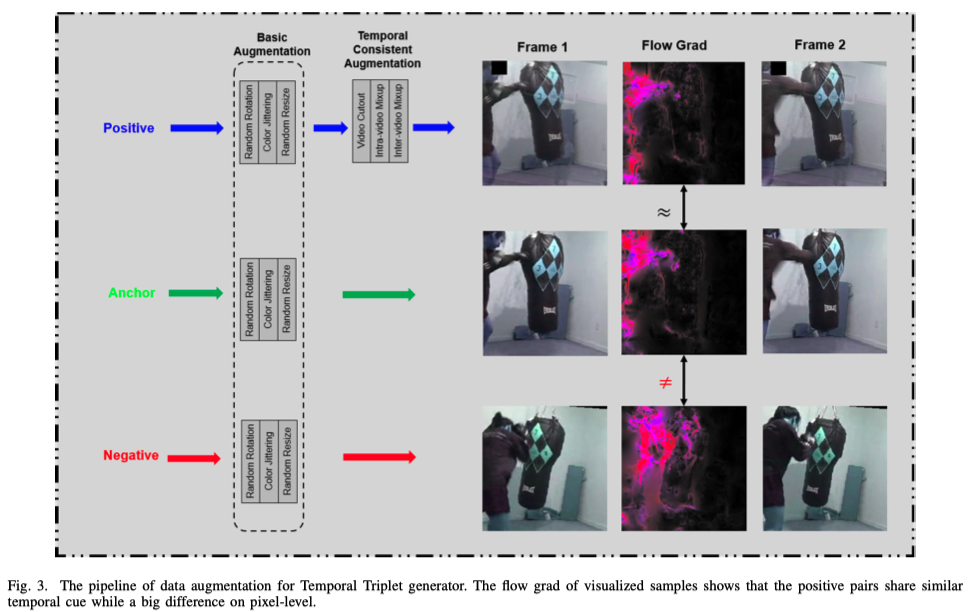 Self-supervised Temporal Discriminative Learning for Video ...