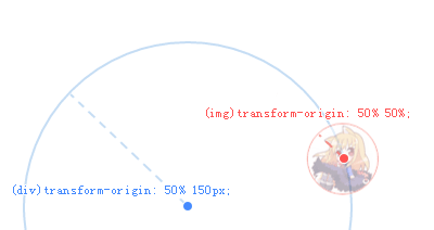 多个transform-oirgin