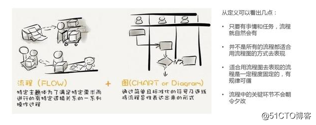 流程图绘制技巧及实战案例