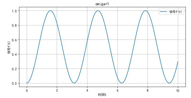 信号与系统作业解析-CSDN博客