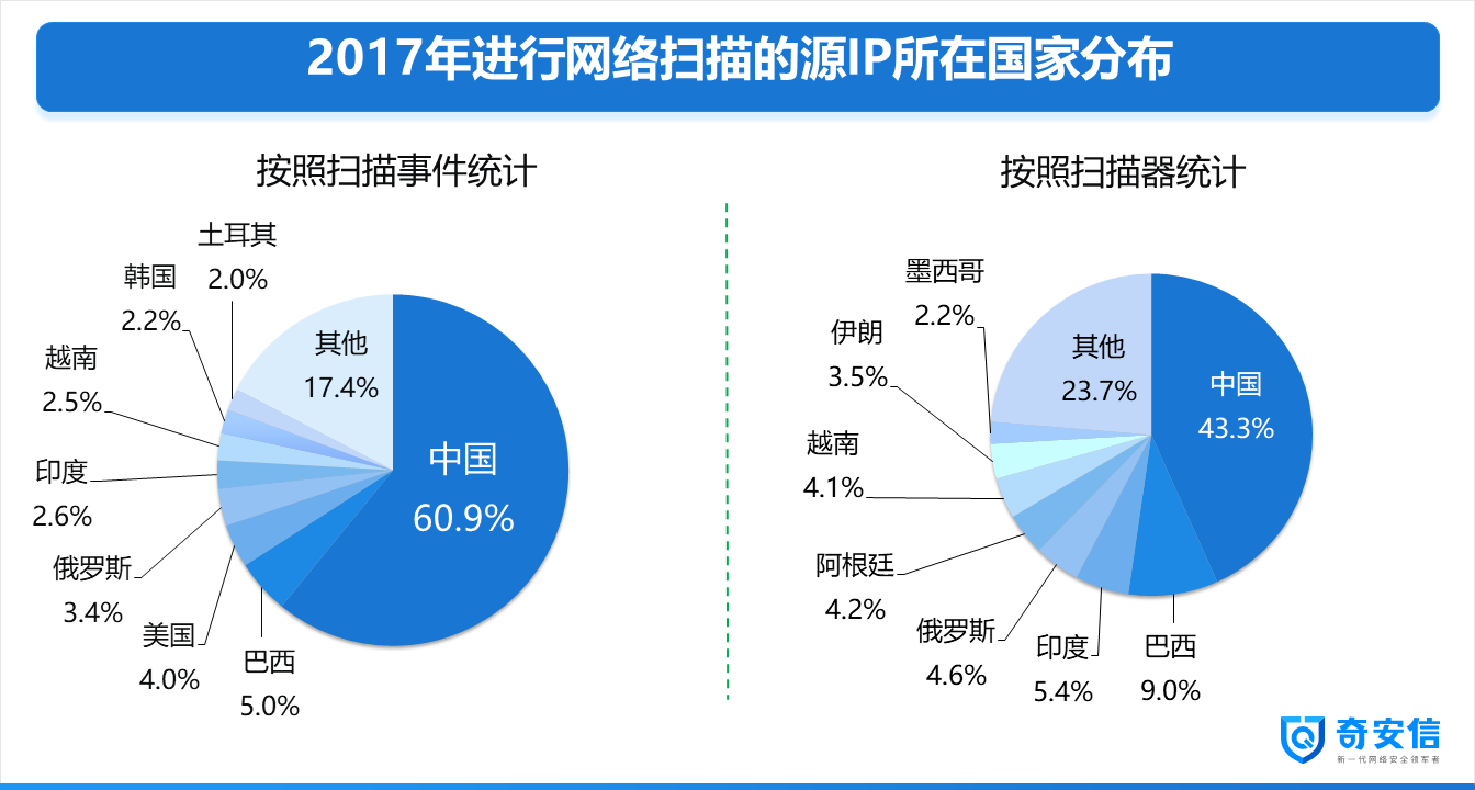 github5.com 专注免费分享高质量文档