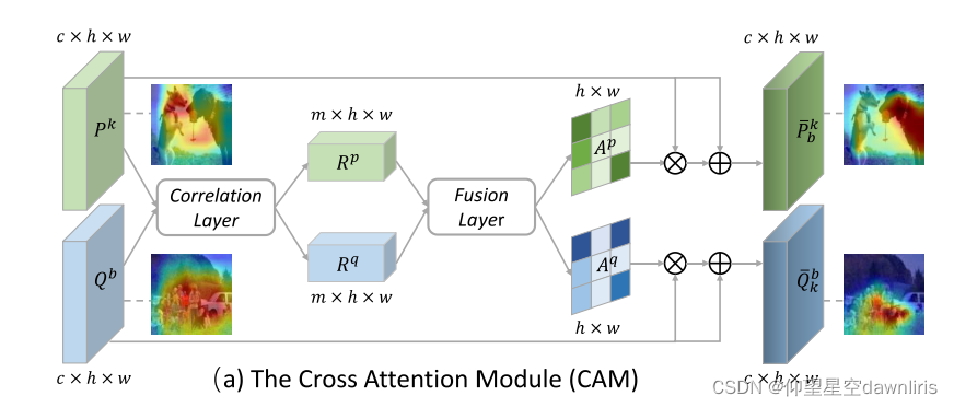 Cross Attention Network for Few Shot learning论文学习笔记_episode training ...