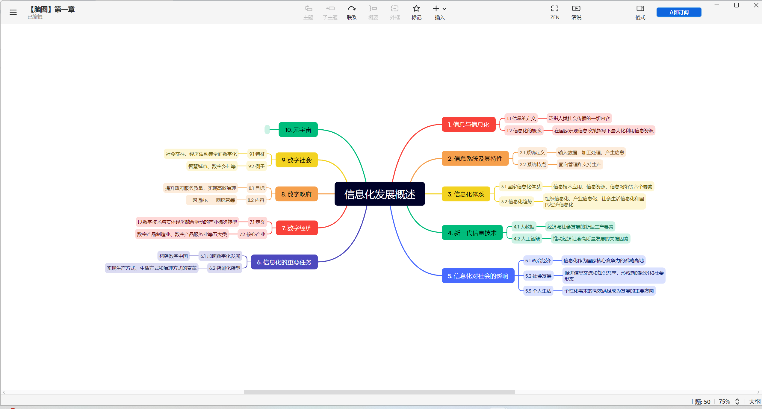 基于通义听悟和xmind快速生成思维导图