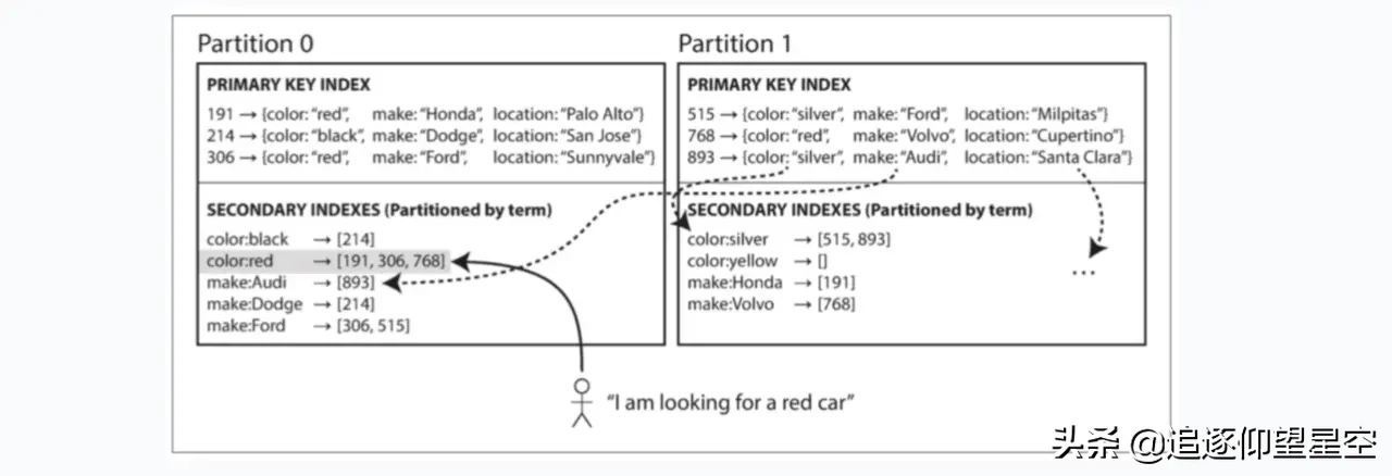当数据库遇到分布式，你会怎么做？
