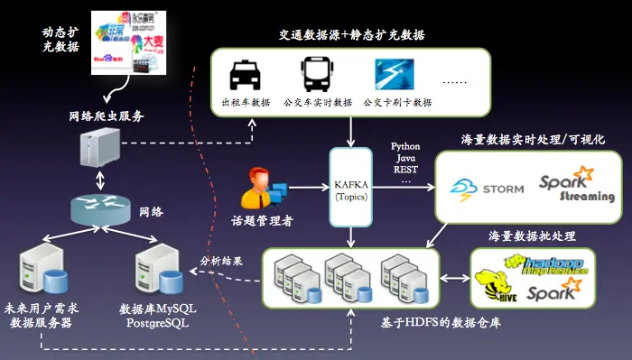 主要技术.png