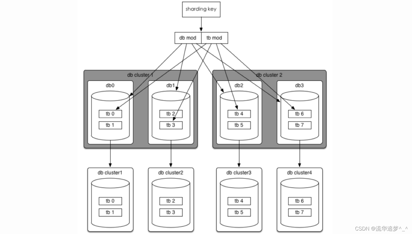 一致性哈希详解